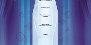 The Global Economics تختار “الكويت للتأمين” شركة الأكثر ثقة لعام 2024…