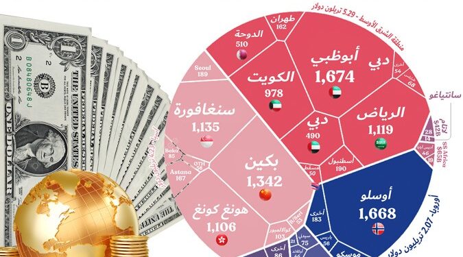 أبو ظبي أغنى مدينة في العالموبحلول 2030 يُتوقّع وصول ثروتهاالى 3،4 تريليون دولار…