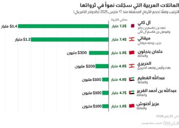 أبرز عائلات الأثرياء العربممن حققت أعلى مكاسب مالية العام الماضي