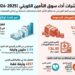 308.59 ملايين دينار تعويضاتدفعتها شركات التأمين بالكويت