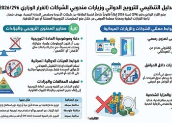 وزير الصحة الكويتي يصدر قراراً شاملاًلتنظيم الترويج للأدوية والمنتجات الطبيةوالتعامل مع ممثلي الشركات