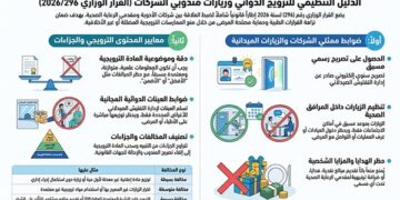 وزير الصحة الكويتي يصدر قراراً شاملاً لتنظيم الترويج للأدوية والمنتجات الطبية والتعامل مع ممثلي الشركات