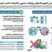 وزير الصحة يصدر قراراً شاملاًلتنظيم الترويج للأدوية والمنتجات الطبيةوالتعامل مع ممثلي الشركات