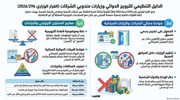 وزير الصحة يصدر قراراً شاملاًلتنظيم الترويج للأدوية والمنتجات الطبيةوالتعامل مع ممثلي الشركات