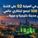 الرياض في المرتبة 92 على لائحةأفضل 100 تجمع ابتكاري عالميو كأول مدينة خليجية و عربية...