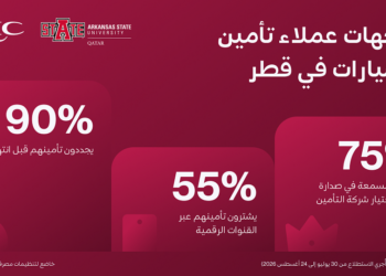 دراسة لقطر للتأمين:من السائقين في قطر يختارونشركة تأمينهم بناءً على السمعةوليس السعر