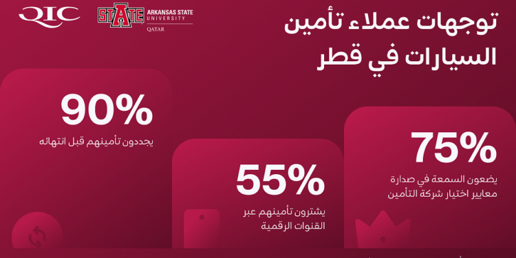 دراسة لقطر للتأمين:من السائقين في قطر يختارونشركة تأمينهم بناءً على السمعةوليس السعر