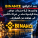 بعد اختراقها BINANCEو تكبيدها 6،3 مليارات دولار..القرصنة الرقمية تستدعي شركات التأمينالى جولات من المبارزة...